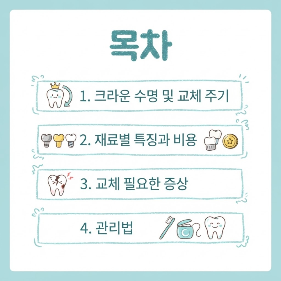 크라운 수명 관련 이미지 4