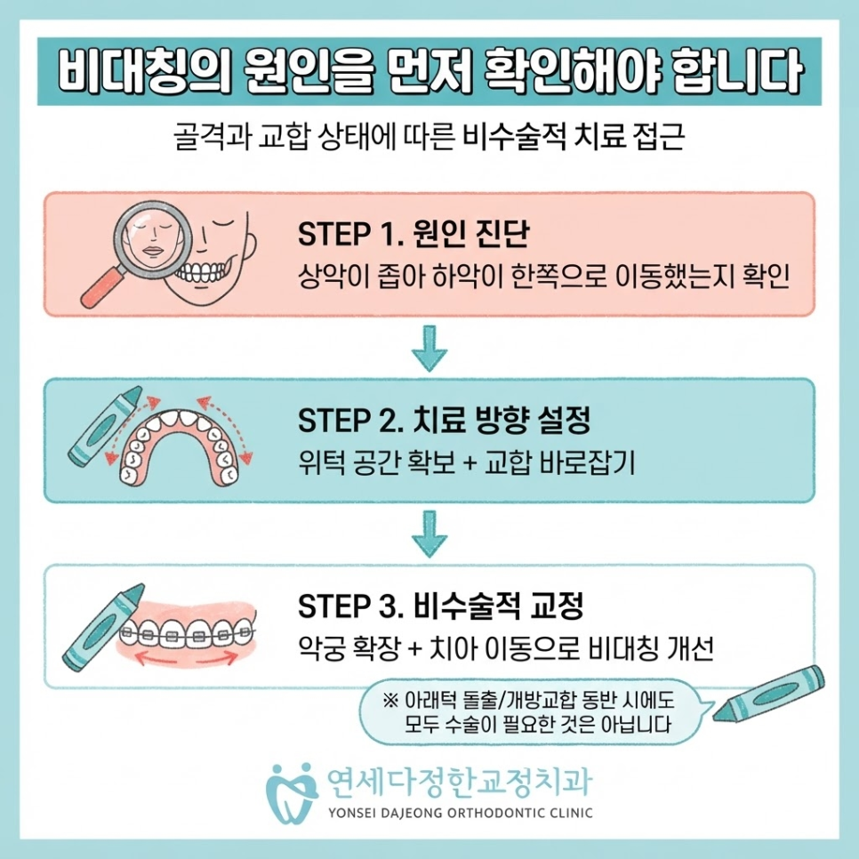 안면비대칭 치아교정 관련 이미지 6