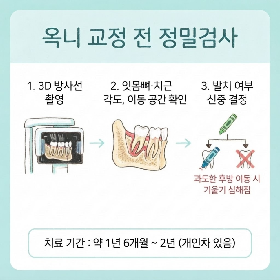 옥니 교정 관련 이미지 9
