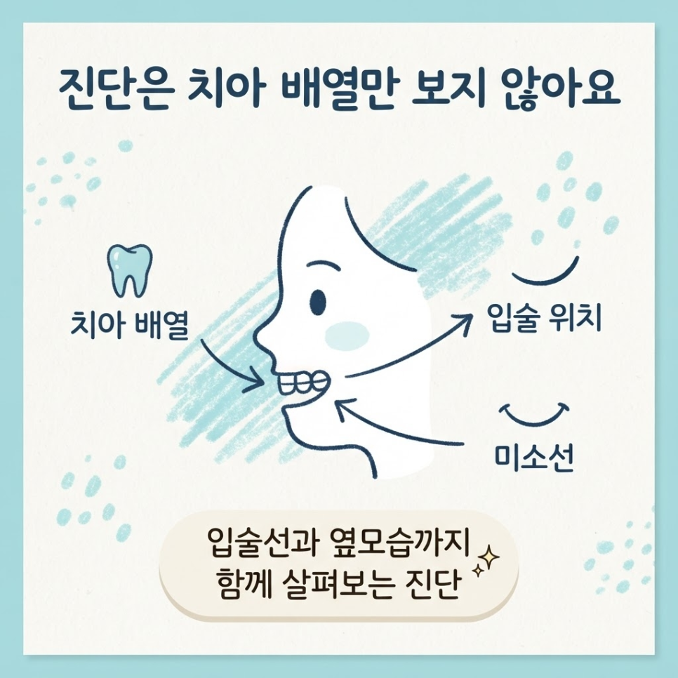 제기동 교정치과 추천 관련 이미지 9
