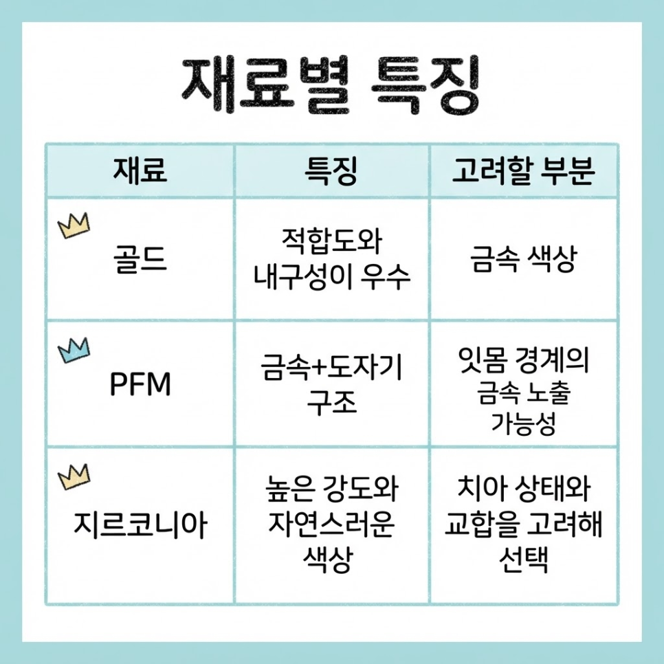크라운 수명 관련 이미지 10