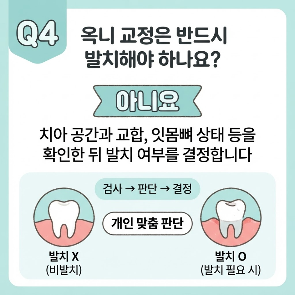 옥니 교정 관련 이미지 16