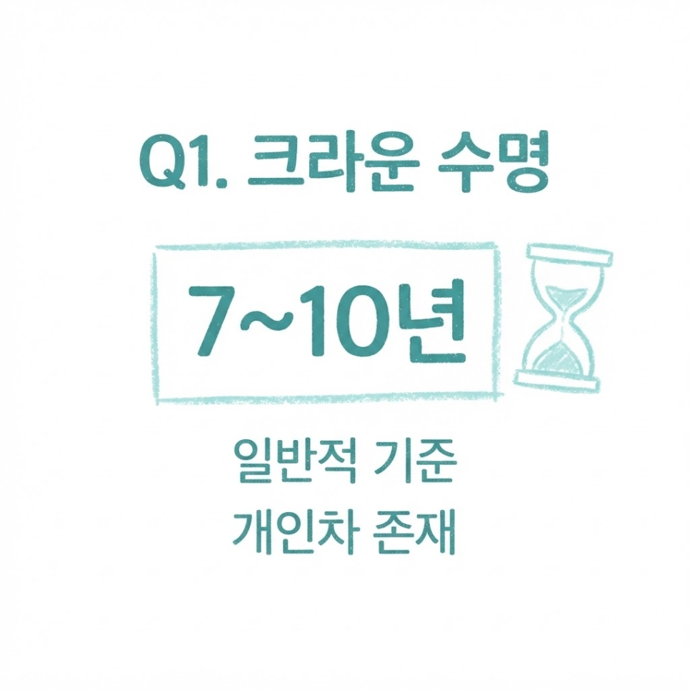 크라운 수명 관련 이미지 17