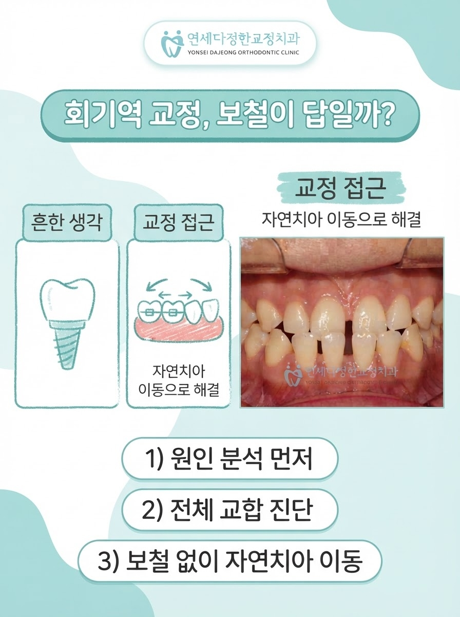 회기역 교정치과 관련 이미지 2
