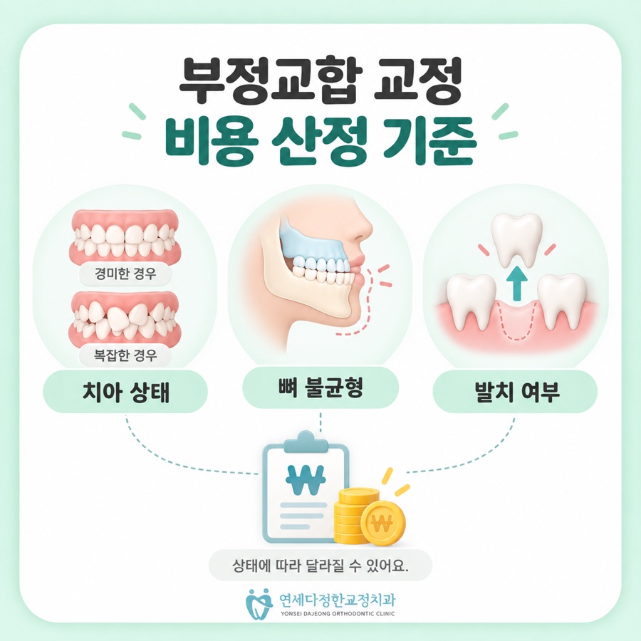 부정교합 치아교정 비용 관련 이미지 9