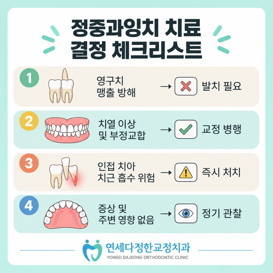 정중과잉치 관련 이미지 9