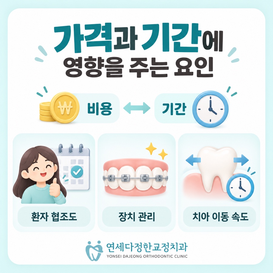 부정교합 치아교정 비용 관련 이미지 11