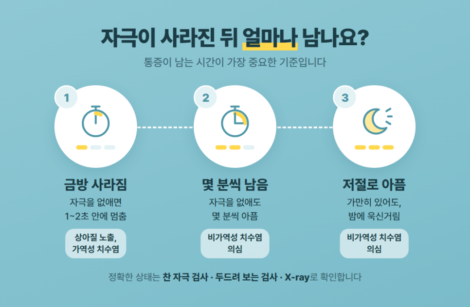 시린이 신경치료 관련 이미지 4