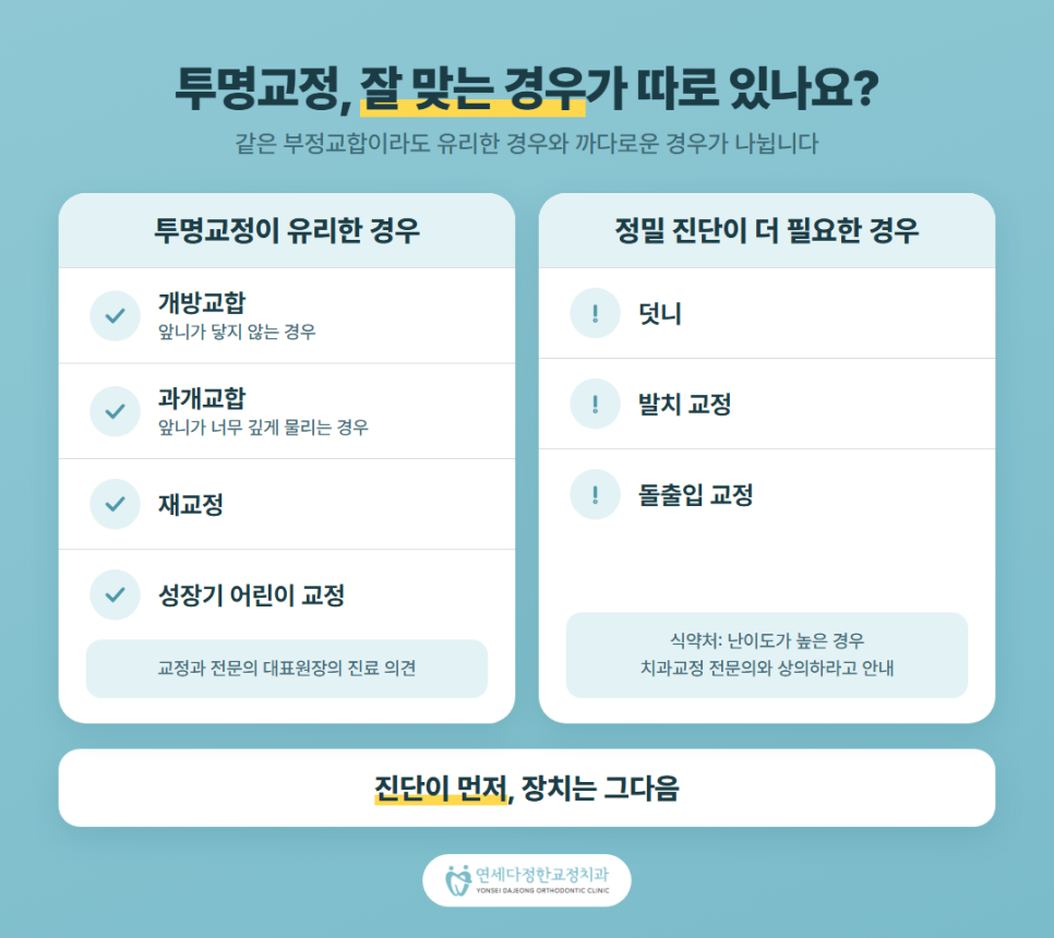 투명교정 장치교정 비교 관련 이미지 4