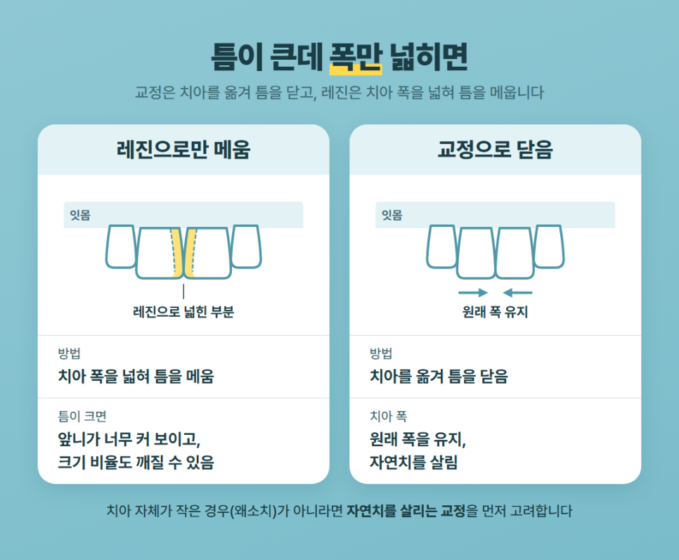 앞니 벌어짐 교정 관련 이미지 5