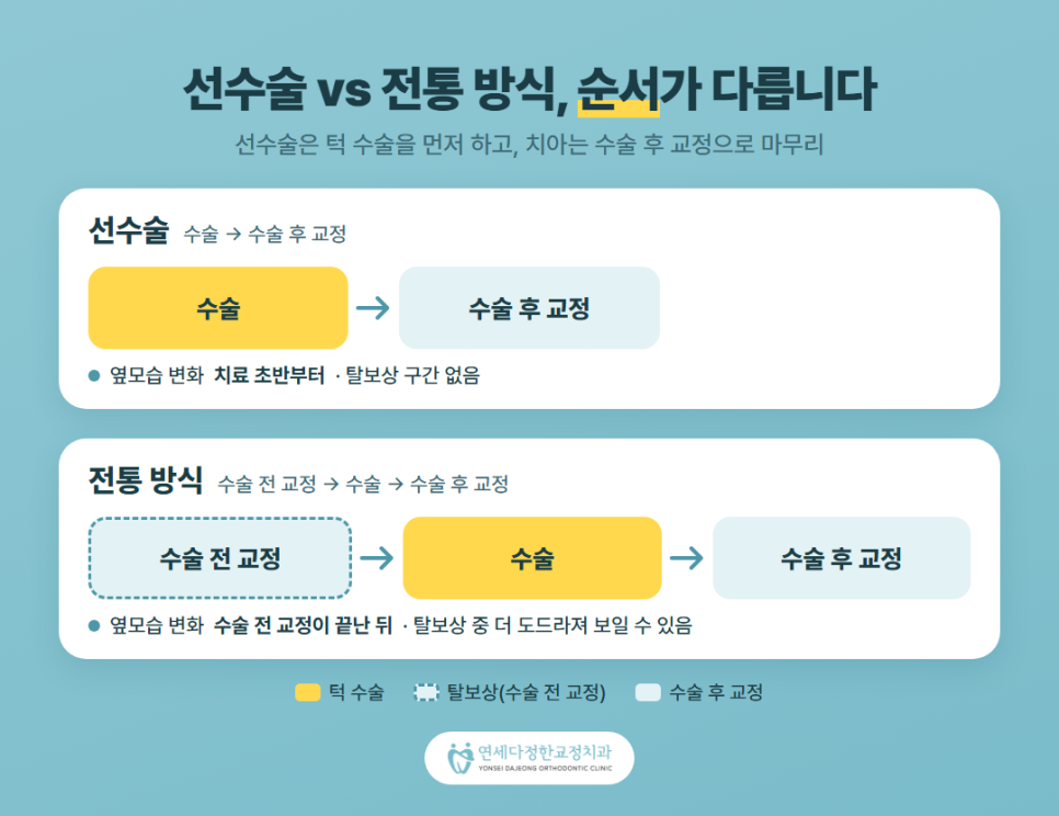 주걱턱 선수술교정 관련 이미지 5