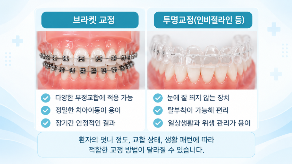 청량리 덧니교정 관련 이미지 6