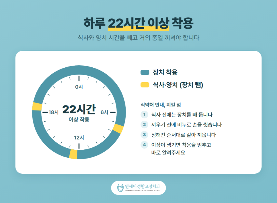 투명교정 장치교정 비교 관련 이미지 7