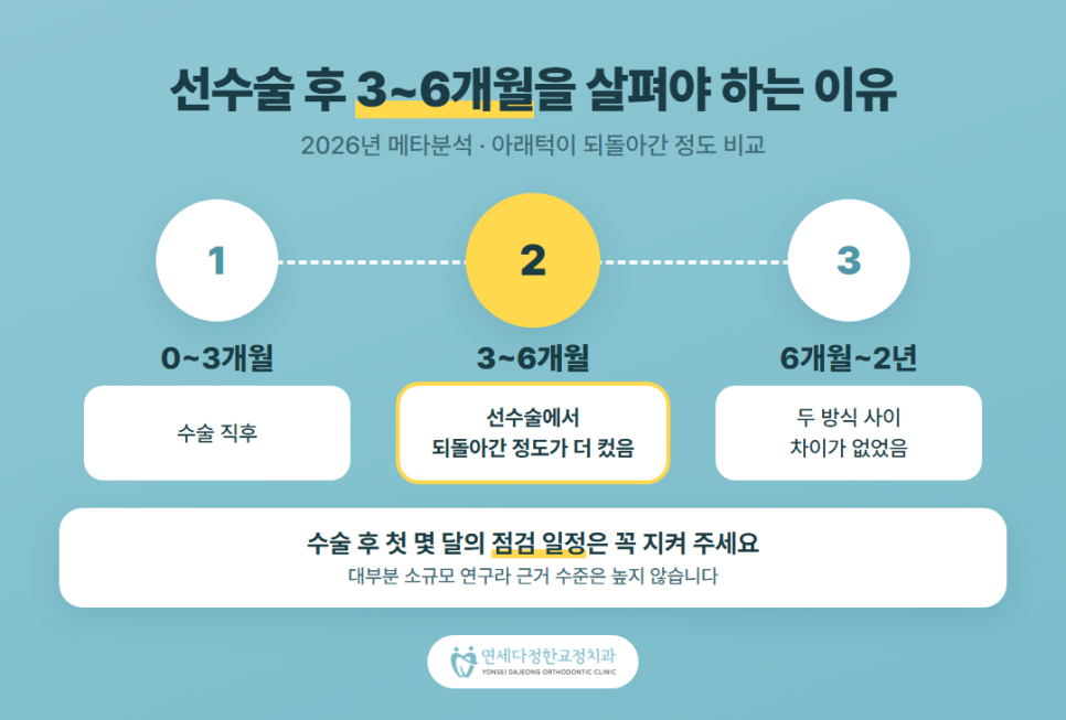 주걱턱 선수술교정 관련 이미지 7