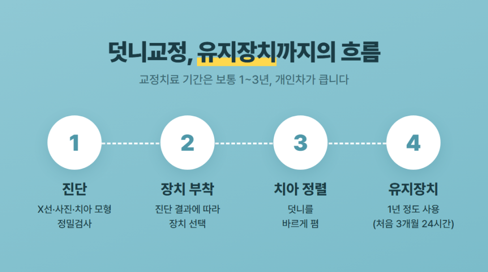 청량리 덧니교정 관련 이미지 7